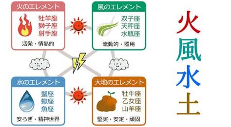 火 水 土 風 木|四大元素説の基本｜風・火・水・土（地）の特